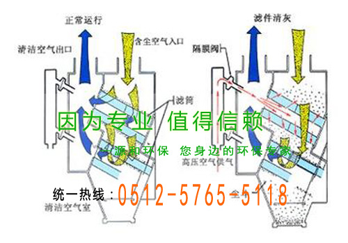 滤筒式除尘装置