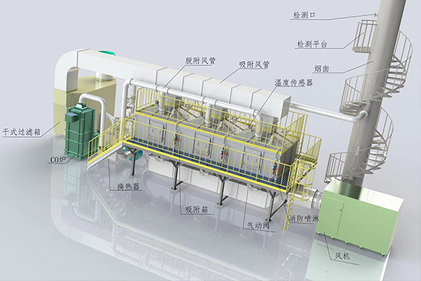 rco吸附脱附催化燃烧装置
